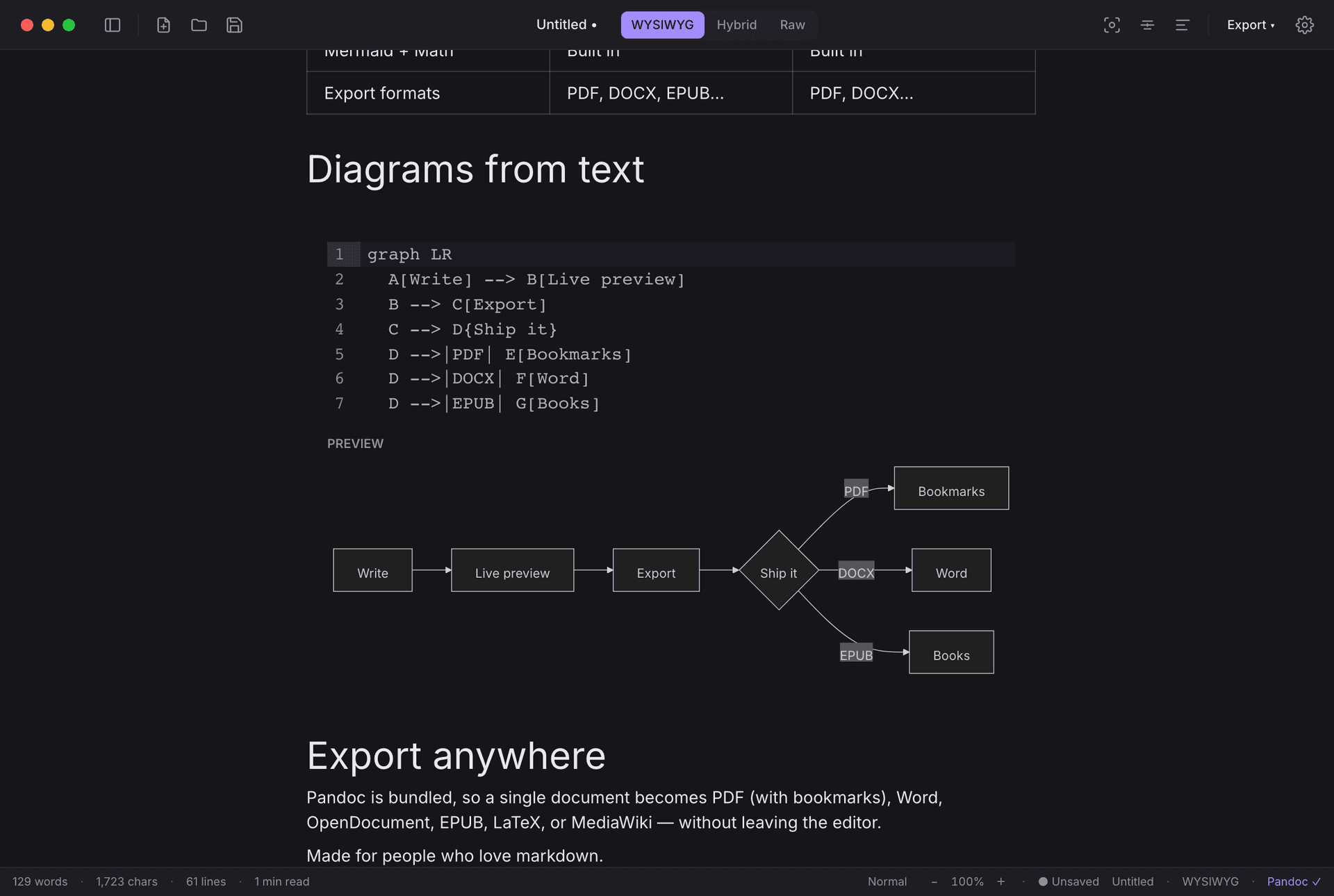 Mermaid diagram rendered live in Marko