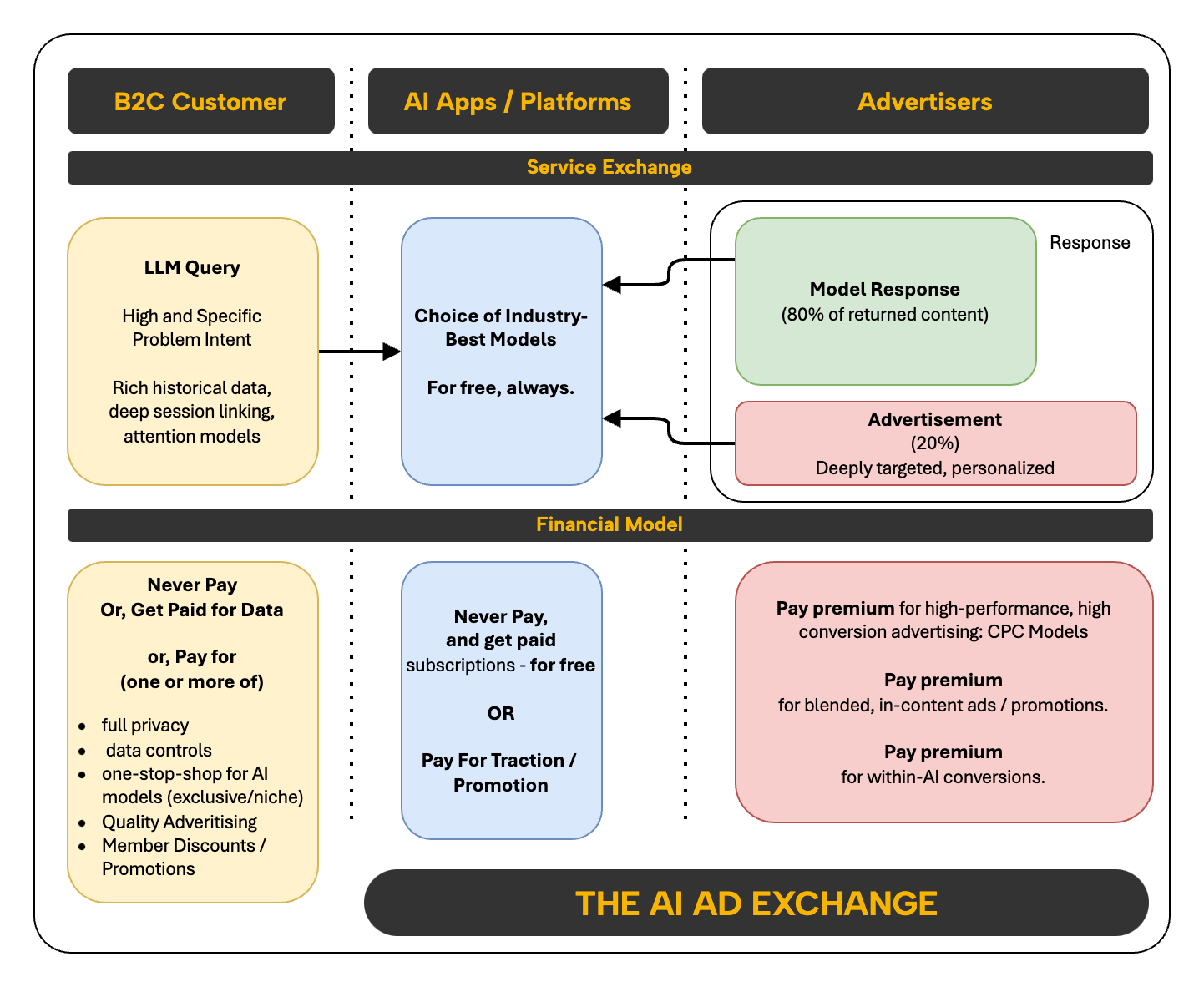 Ad Exchange Concept